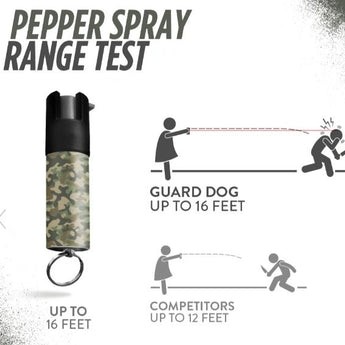 CAMO KEYCHAIN MINI PEPPER SPRAY - Safe At College